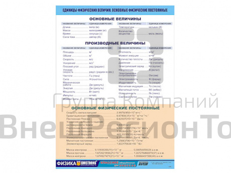 Таблица демонстрационная Единицы физических величин. Основные физические постоянные, 100х140.