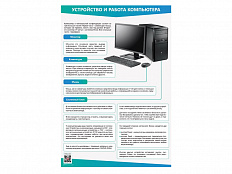 Стенды Устройство и работа компьютера, 2 шт.