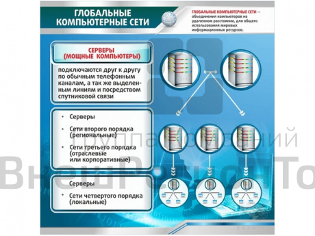 Стенд Глобальные компьютерные сети.
