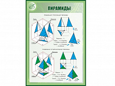 Стенд ПИРАМИДЫ 1*0,7м