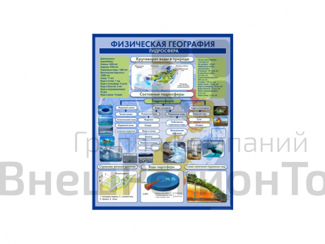 СТЕНД ФИЗИЧЕСКАЯ ГЕОГРАФИЯ. ГИДРОСФЕРА.