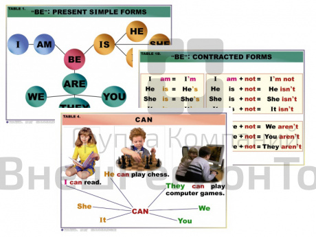 Набор таблиц по английскому языку Грамматика 16 шт..
