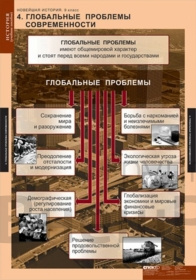 Таблицы демонстрационные "Новейшая история 9 класс", 68х98 см, 6 шт..