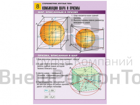 Комплект таблиц по геометрии Стереометрия. Круглые тела, 10 таблиц, А1.