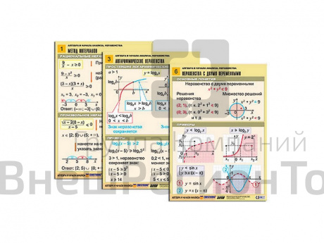 Комплект таблиц Алгебра и начала анализа. Неравенства, 6 таблиц, А1.