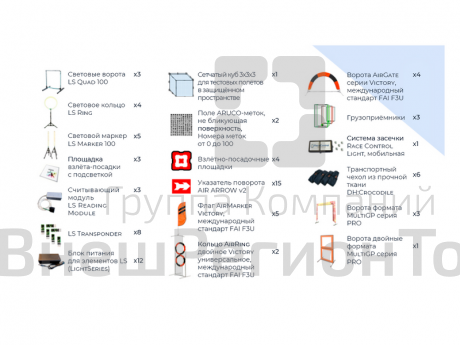 Трасса для организации соревнований, Комплект элементов трасс по компетенции “Эксплуатация БАС”.