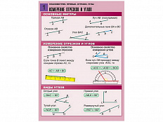 Комплект таблиц по геометрии Планиметрия. Прямые. Отрезки. Углы, 8 таблиц, А1