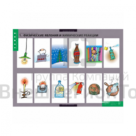 Комплект таблиц 8 шт. "Химические реакции".