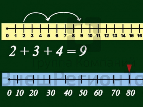Числовой луч трансформер. Наглядное пособие на магнитах.