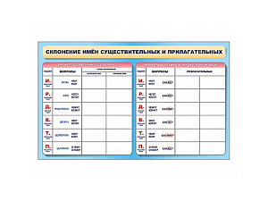 Планшет маркерный двухсторонний: Склонение имен существительных и прилагательных