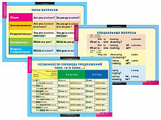 Набор таблиц по английскому языку Типы вопросов 6 шт.