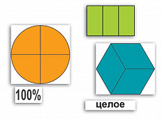 Набор фигур для изучения дробей Части целого. Простые дроби