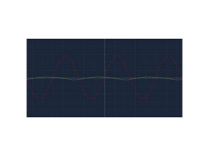 Лабораторный набор: электромагнитная волна в коаксиальном кабеле