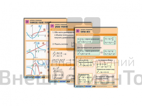Комплект таблиц по алгебре Алгебра. Функции, их свойства и графики, 8 таблиц, А1.