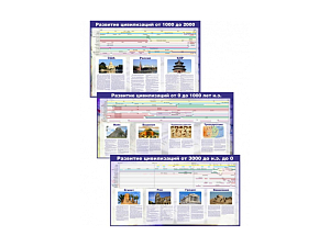 Набор стендов «Развитие цивилизаций», 3 панели