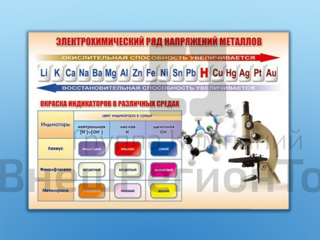 Стенд "Электрохимический ряд и окраска индикаторов в различных средах".