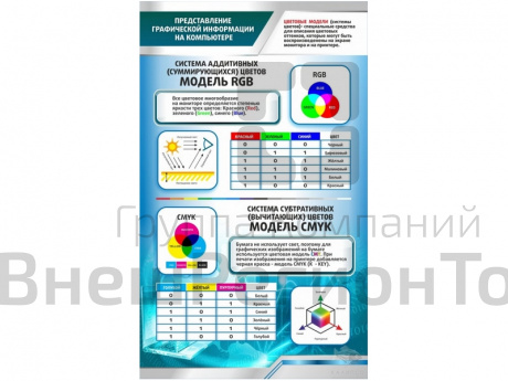Стенд Представление графической информации на компьютере.