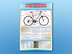 Стенд по ПДД Принципиальная схема устройства велосипеда, 69х100 см