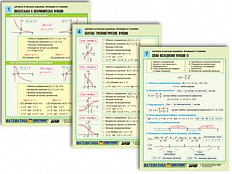 Комплект таблиц по алгебре и началам анализа Функции и графики, 8 шт., А4