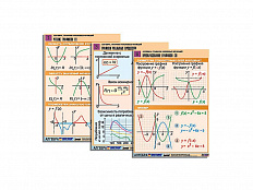 Комплект таблиц по алгебре Алгебра. Графики числовых функций, 6 таблиц, А1
