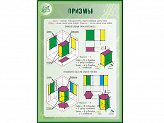 Стенд ПРИЗМЫ 1*0,7м