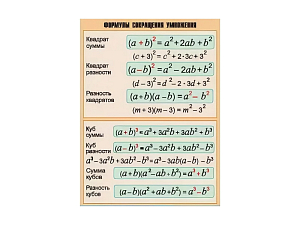 Плакат-таблица Формулы сокращения умножения 100×140 см
