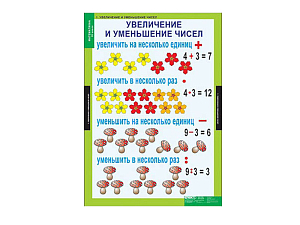 Таблицы демонстрационные по математике 3 класс 8 шт.