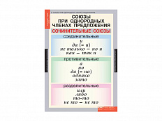 Таблицы "Русский язык 8 класс"