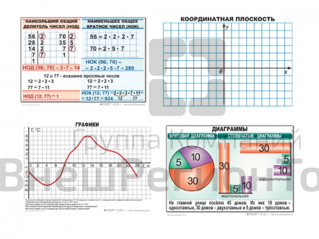 Комплект таблиц Математика 6 класс, 14 шт..