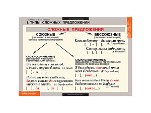 Стендовые таблицы «Синтаксис» для 5–11 классов (68х98 см)