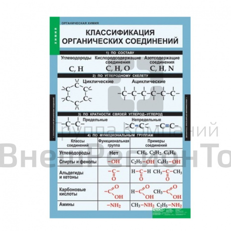 Комплект таблиц 5 шт. "Органическая химия".