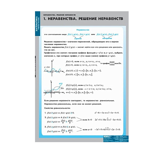 Неравенства. Решение неравенств (Комплект таблиц 13 шт. Математика)