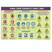 Таблица Правила безопасности на уроке химии (с картинками) 70х100 винил