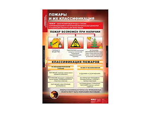 Комплект таблиц «ОБЖ. Пожарная безопасность» 68×98 см