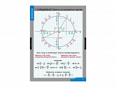 Комплект таблиц "Тригонометрические функции"