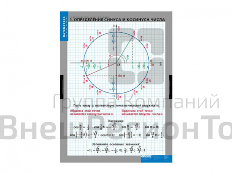 Комплект таблиц "Тригонометрические функции".