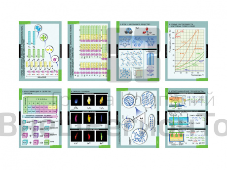 "ХИМИЯ 10-11 класс", 20 таблиц, 68х98 см..