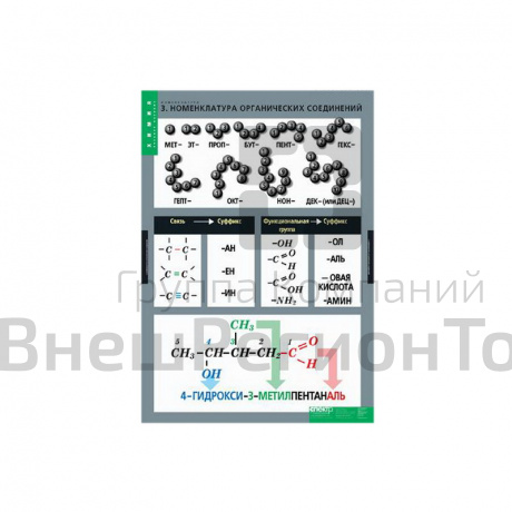 Таблицы "Номенклатура" (6 табл.).