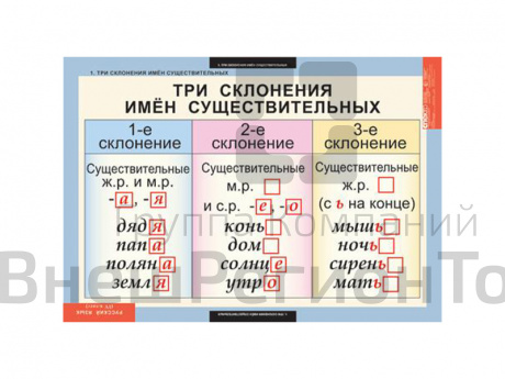 Таблицы "Русский язык 4 класс".