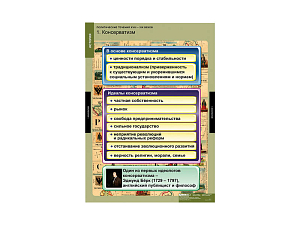 Комплект таблиц «Политические течения» 68×98 см