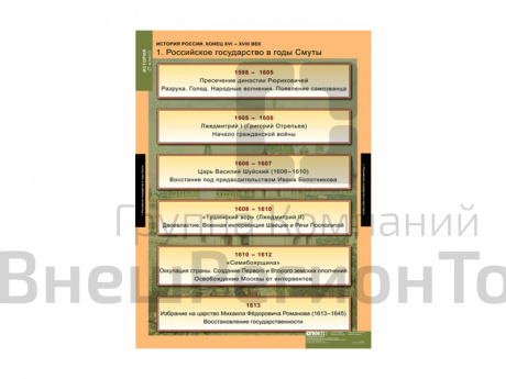 Комплект таблиц "История России 7 класс".