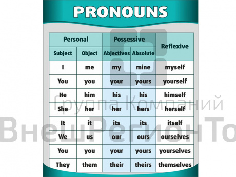 Стенд Английский язык. Местоимения.