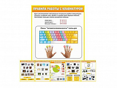 Комплект стендов "Информатика" (21 шт.)