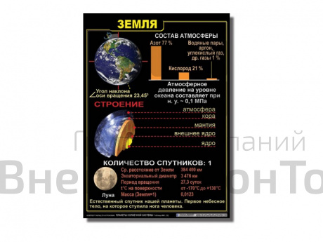 Комплект таблиц "Планеты солнечной системы", 12 шт.