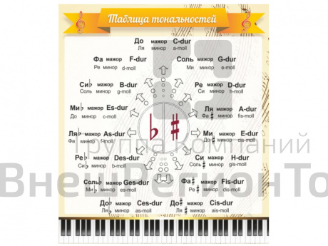 Стенд "Таблица тональностей".