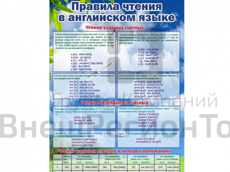 Стенд Правила чтения в английском языке.