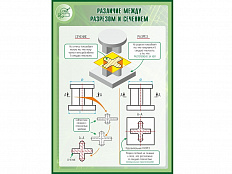 Стенд РАЗЛИЧИЕ МЕЖДУ РАЗРЕЗОМ И СЕЧЕНИЕМ 1*0,7м