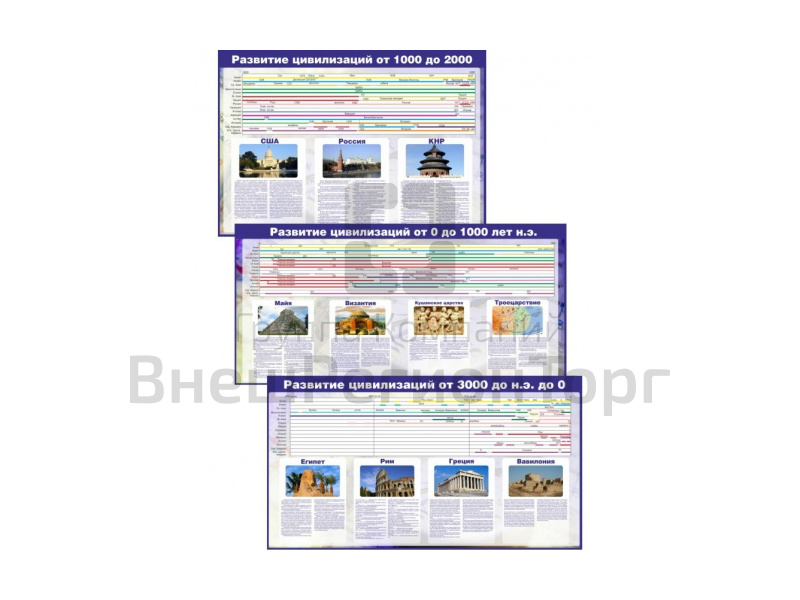 Комплект стендов "Развитие цивилизаций", 3 шт..
