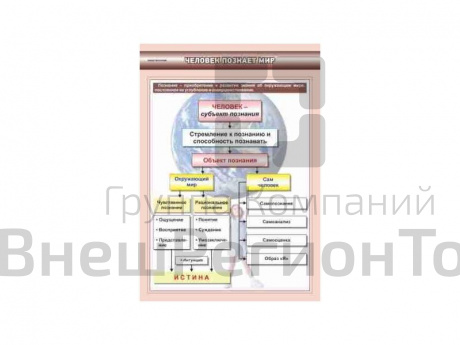 Комплект стендов "Обществознание 10-11 класс" (11 шт.).