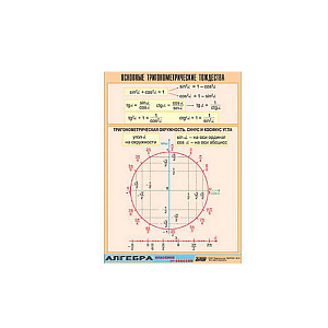 Таблица демонстрационная Степени чисел (винил 70х100)